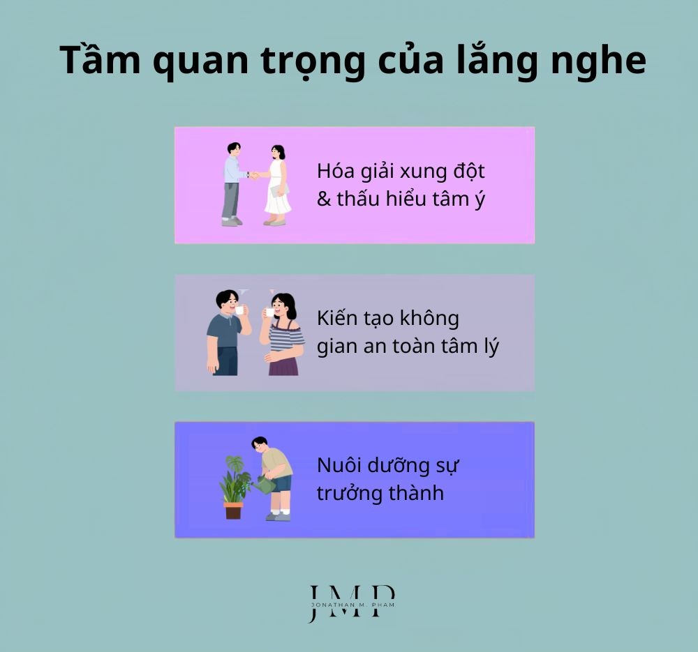 tầm quan trọng của biết lắng nghe