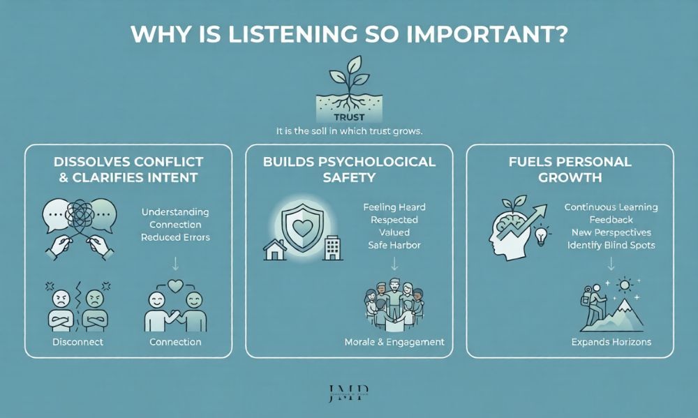 why is listening important