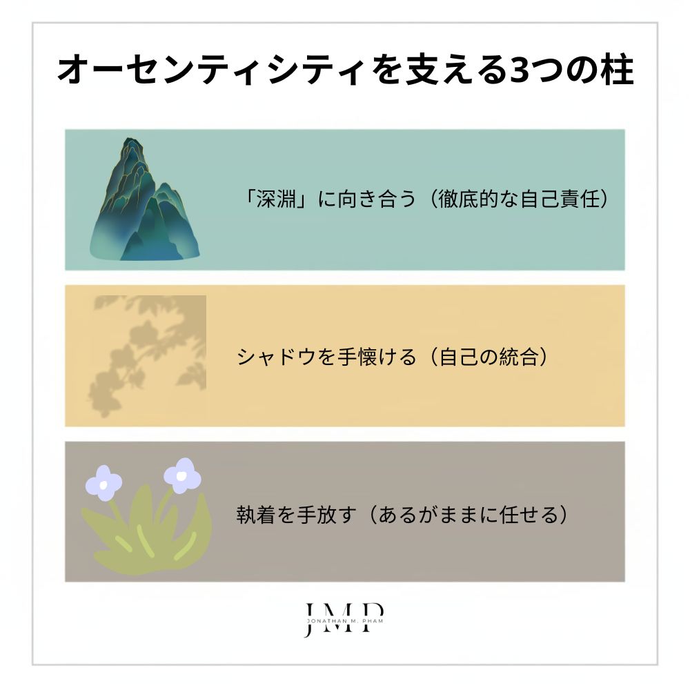 オーセンティシティ を支える3つの柱