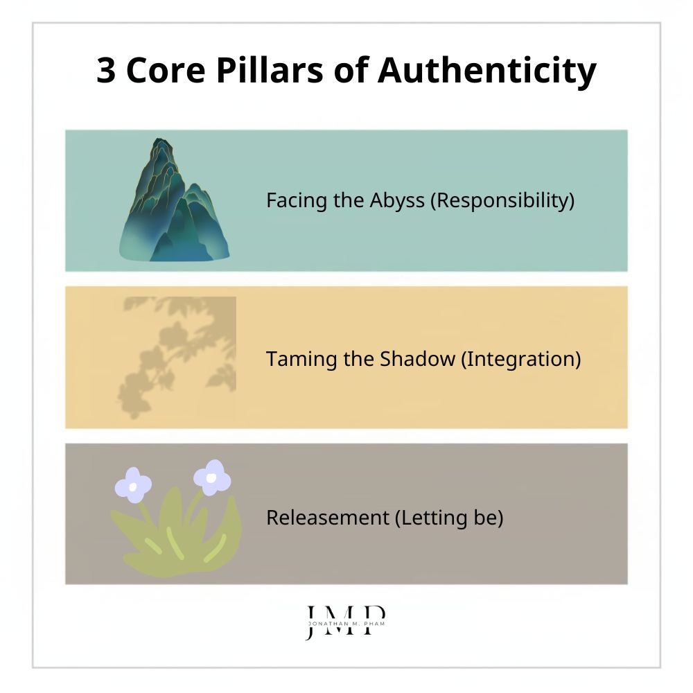 3 core pillars of authenticity