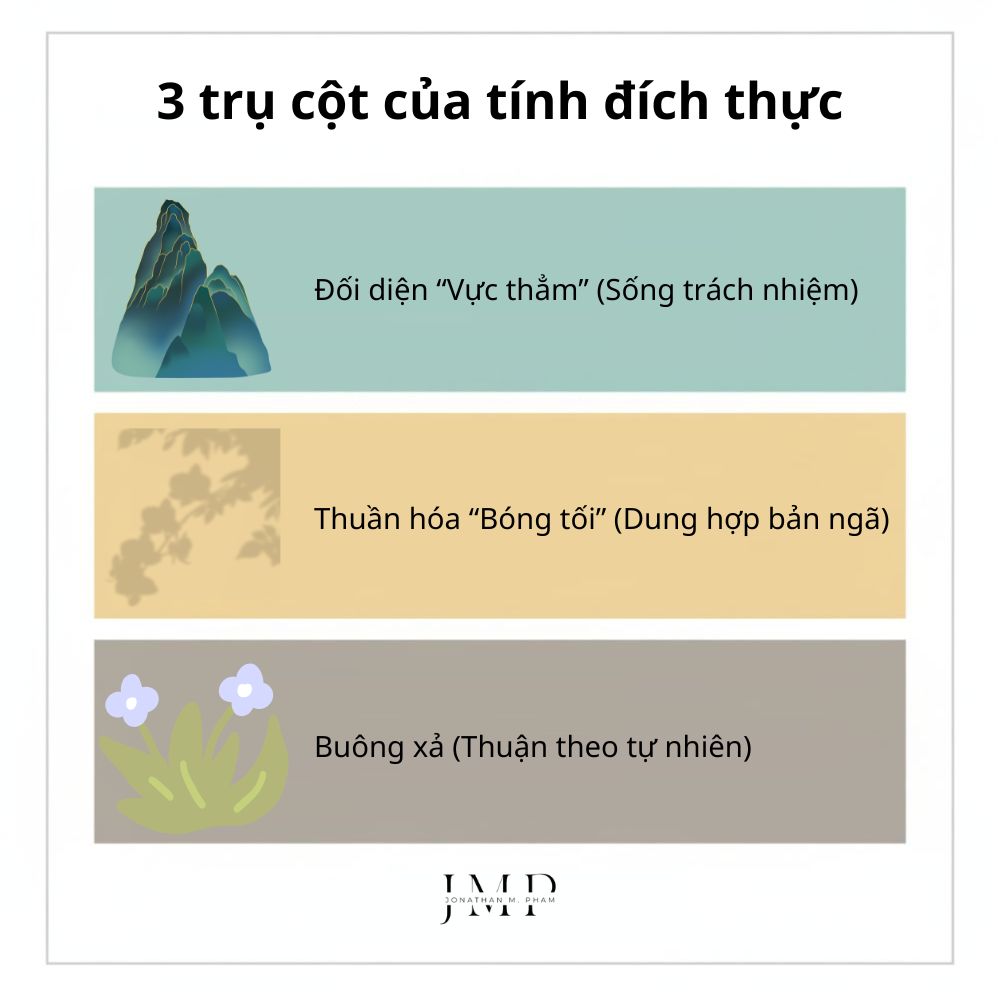 3 trụ cột của tính đích thực authenticity