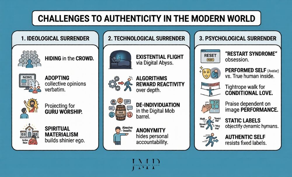 challenges of authenticity in the modern world
