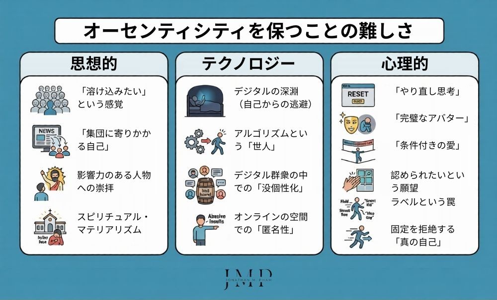 現代社会で オーセンティシティ を保つことの難しさ