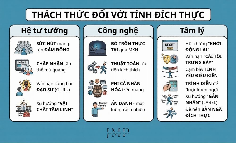 rào cản đối với thực hành tính đích thực authenticity