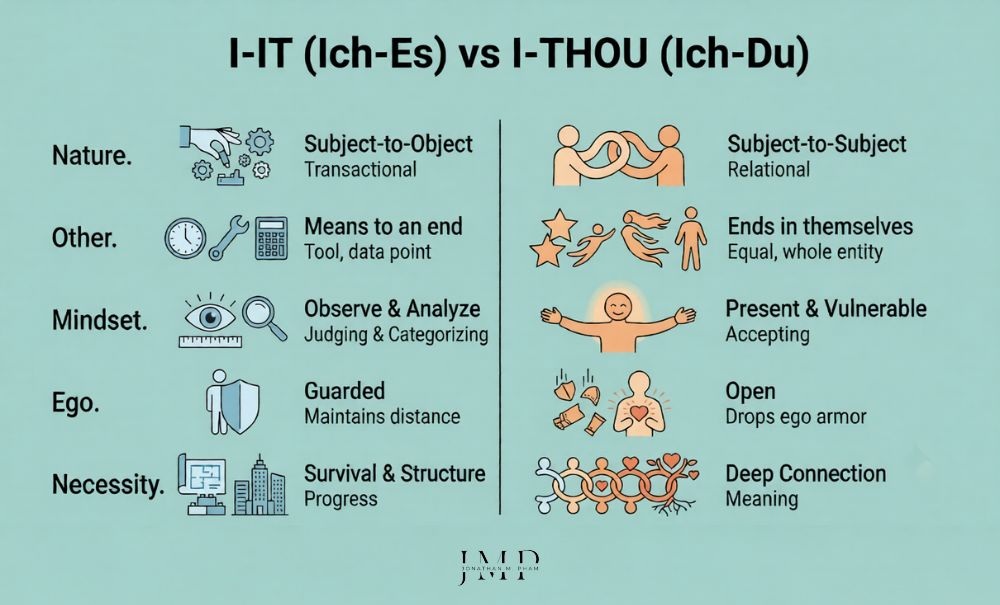i-it vs i-thou relationship