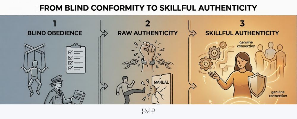 from blind conformity to skillful authenticity