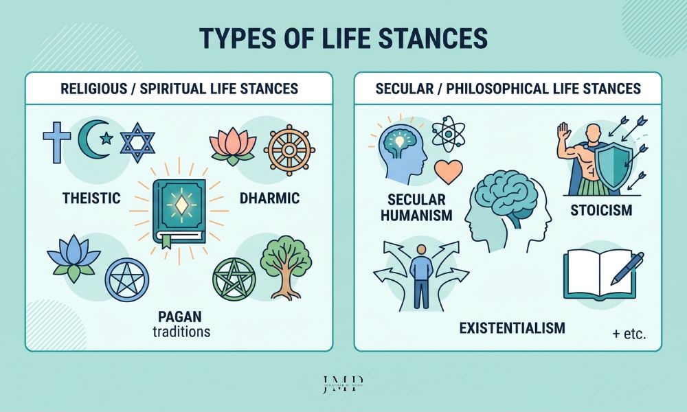 types of life stances